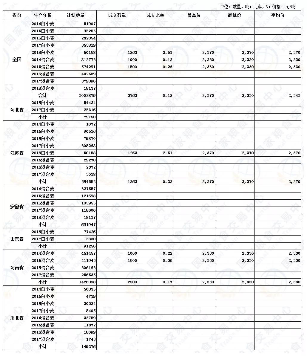 产品的生产 第57页