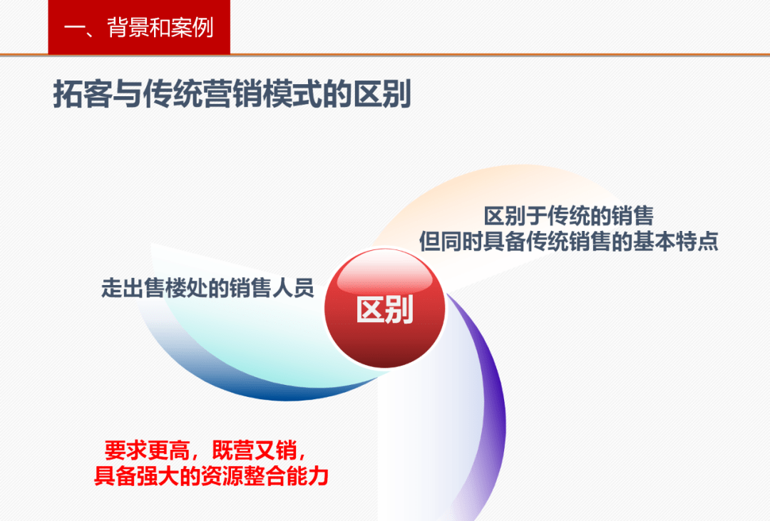 最新拓客模式，引领企业增长的新引擎！