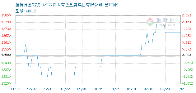 江西保太最新价格表揭秘，市场影响力深度剖析