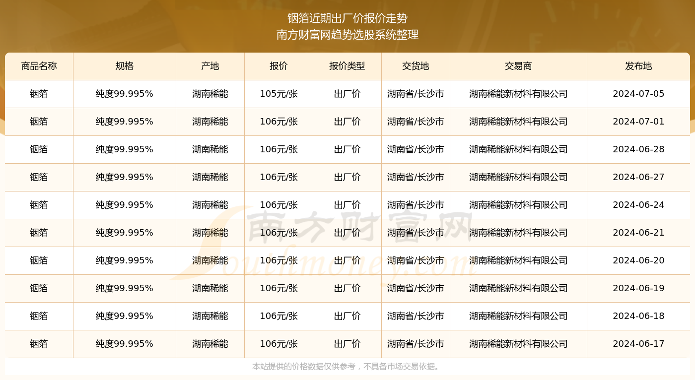 铝箔价格最新行情解析