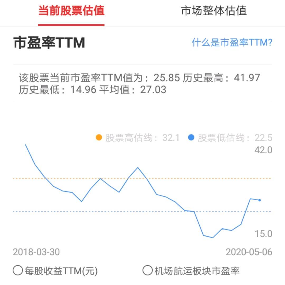 控制系统 第23页