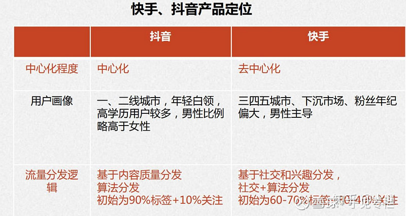 快手新规重塑内容质量与用户体验提升策略