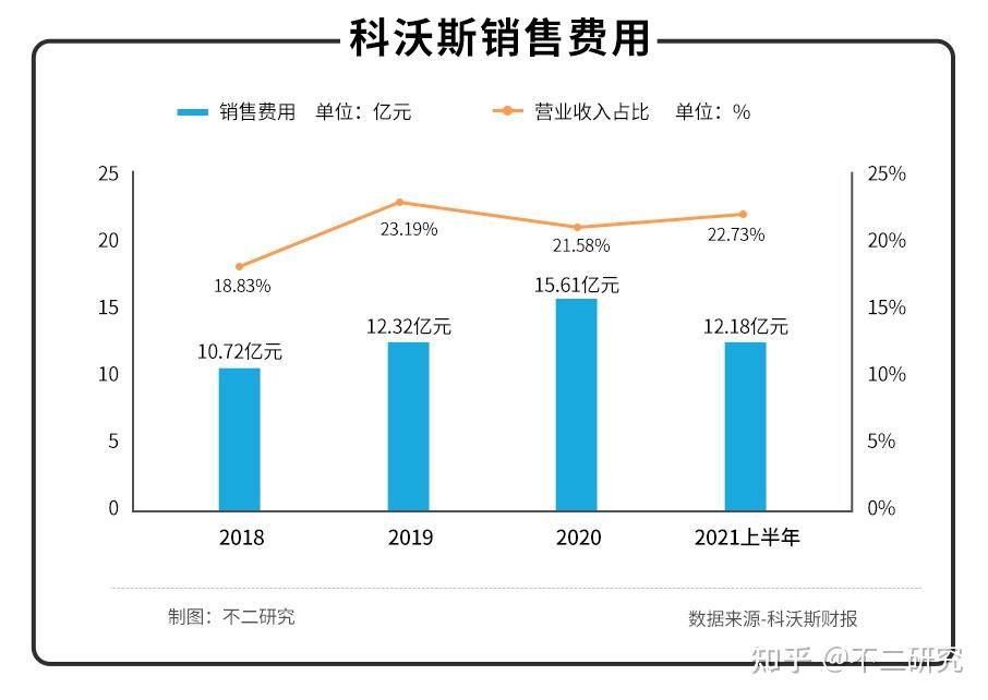 科沃斯股票最新动态，市场走势及前景展望