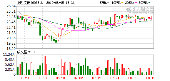 派思股份最新消息深度解读与分析