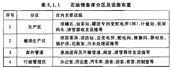 石油库设计规范最新版及其应用解析